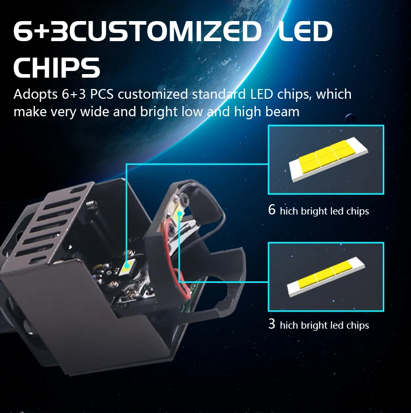 SANVI Bi Led Module 1.5 Inch M - огляд і ціна Car Led Headlight 9005 9006