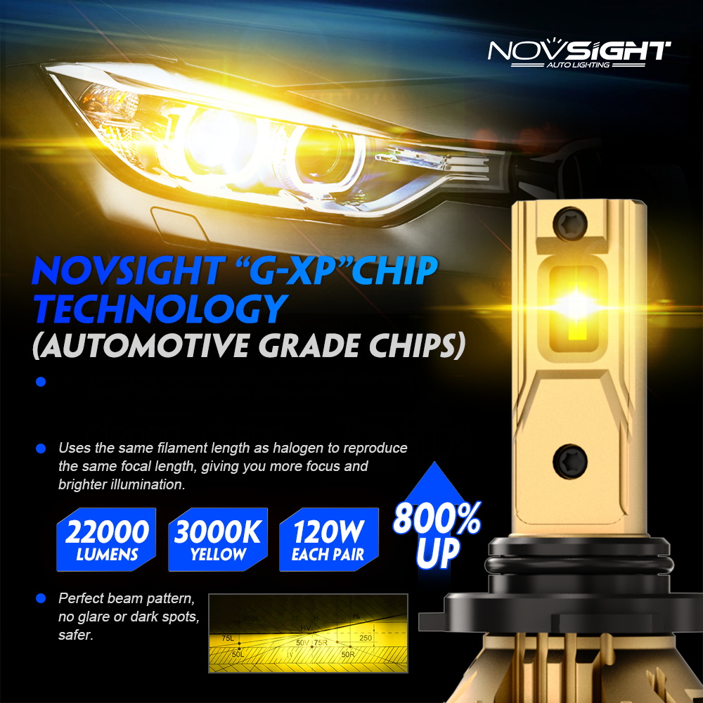 NOVSIGHT A500 N37Y Yellow Ligh - огляд і ціна Led Fog Light H11 3000K Yellow