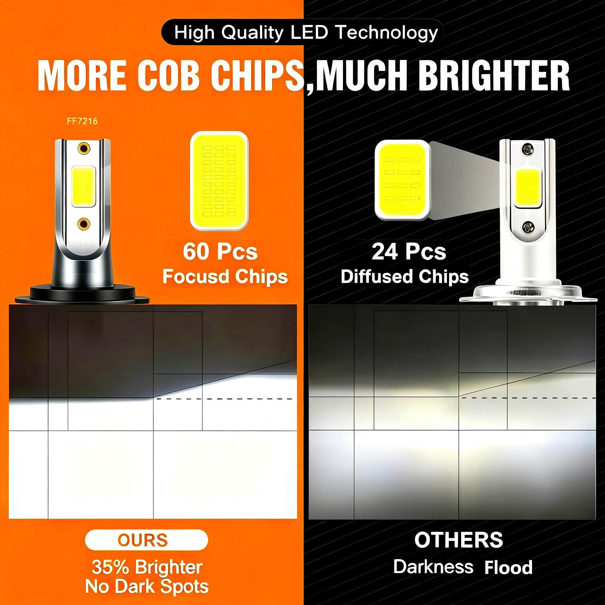 Heyword 2Pcs LED H4 H7 Car Hea - огляд і ціна Car Led Bulb H1 H3 H8 H11