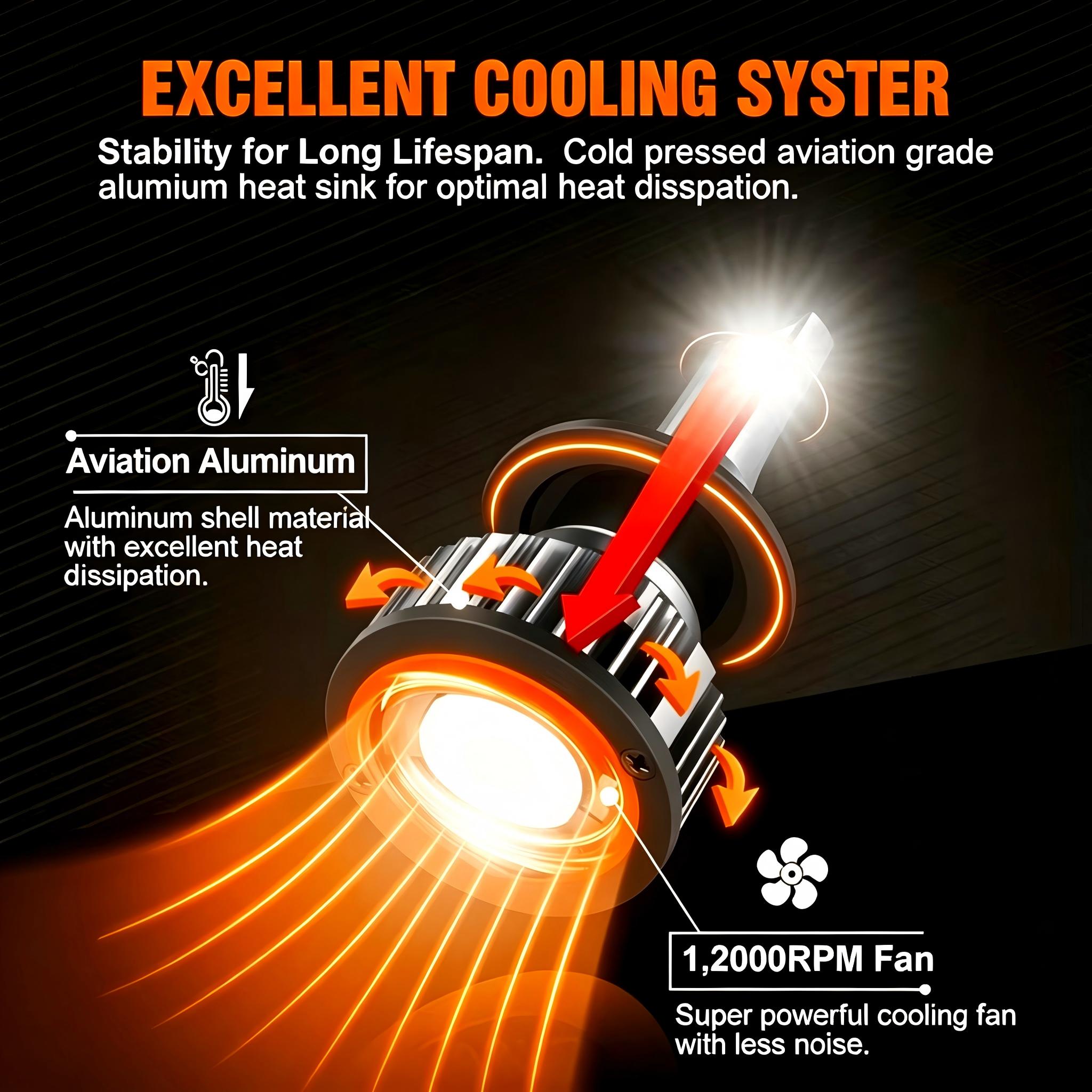 Heyword 2Pcs LED H4 H7 Car Hea - огляд і ціна Car Led Bulb H1 H3 H8 H11