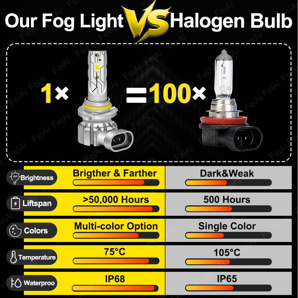 For Subaru Trezia Fog Light LE - огляд і ціна Led Fog Light H11 3000K Yellow