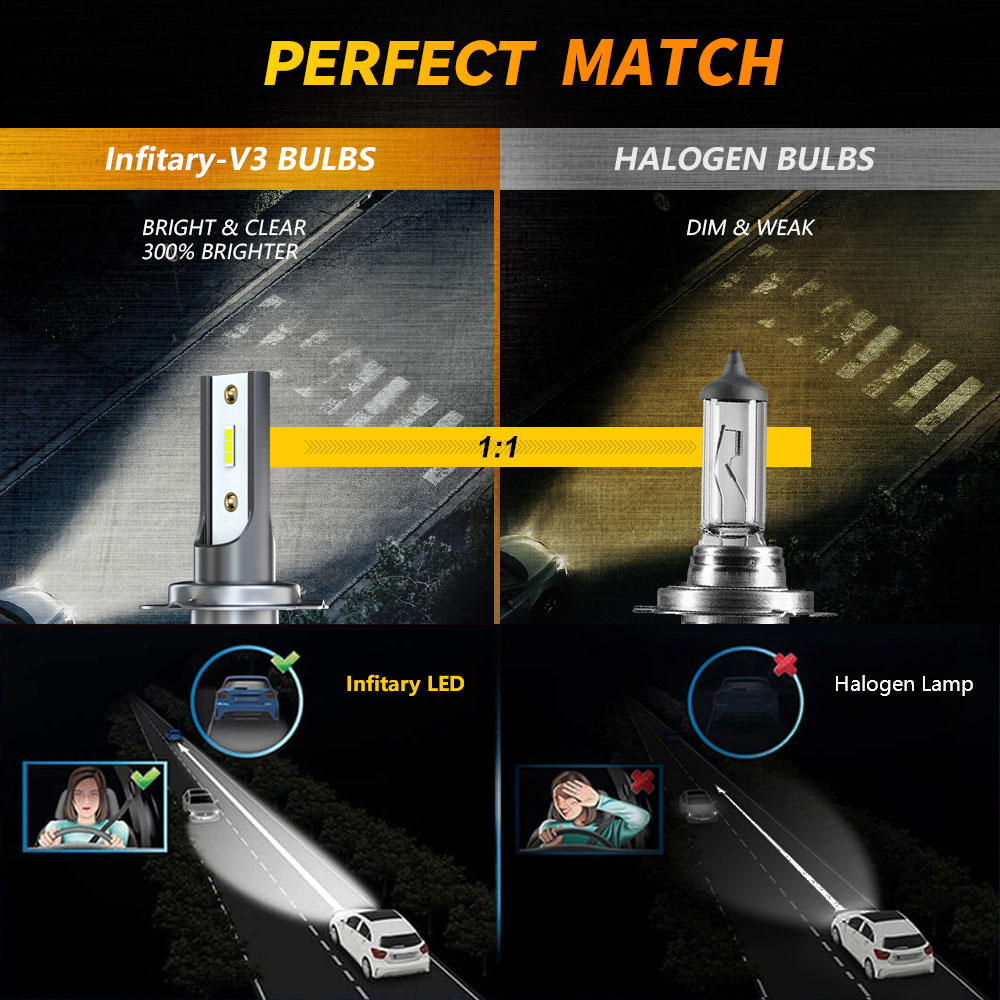 Infitary H4 H7 H11 LED Car Hea - огляд і ціна Led Headlight Bulb H7 20000Lm