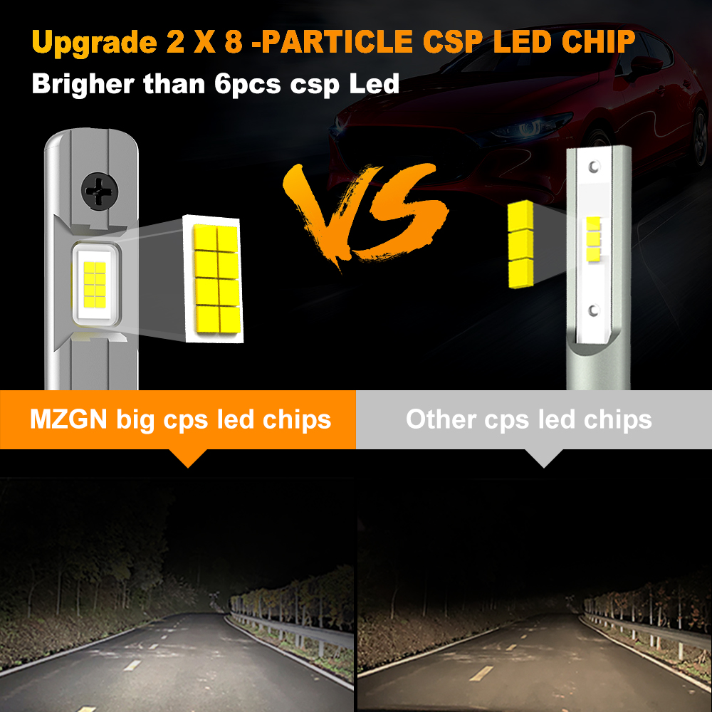MZGN 2Pcs 12000LM H1 LED Headl - огляд і ціна Led Headlight 6500K White 12000Lm