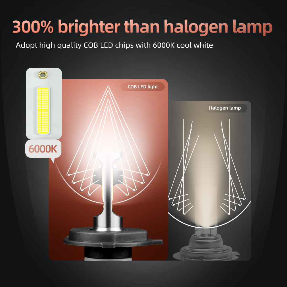 For Piaggio Liberty 50 150 2,0 - огляд і ціна Motorcycle Led Headlight Bulb H4