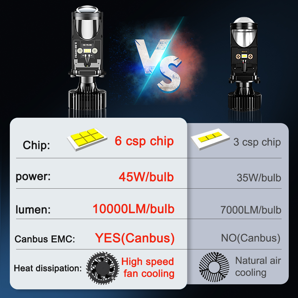 H4 LED Headlight Canbus Car La - огляд і ціна Led Headlight H4 Hi Lo 120W