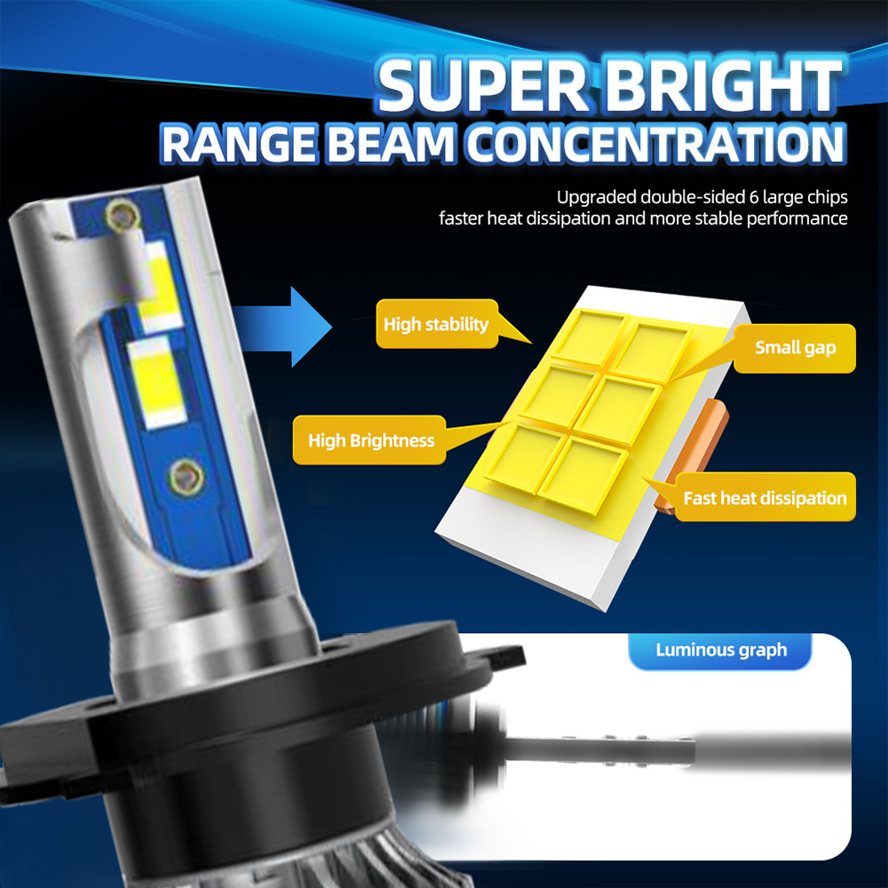 120W LED Car Headlight H4 Hi L - огляд і ціна Led Headlight H4 Hi Lo 120W