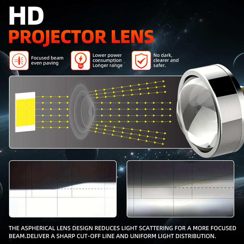 20000LM Canbus Hi&Lo Beam H4/9 - огляд і ціна Led Headlight H4 Hi Lo 120W