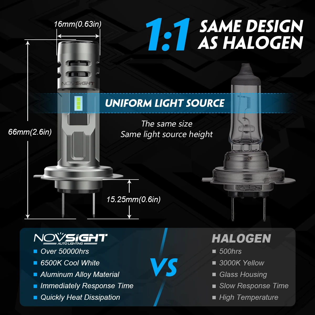 NOVSIGHT H7 LED Headlight 1:1  - огляд і ціна Led Headlight 6500K White 12000Lm