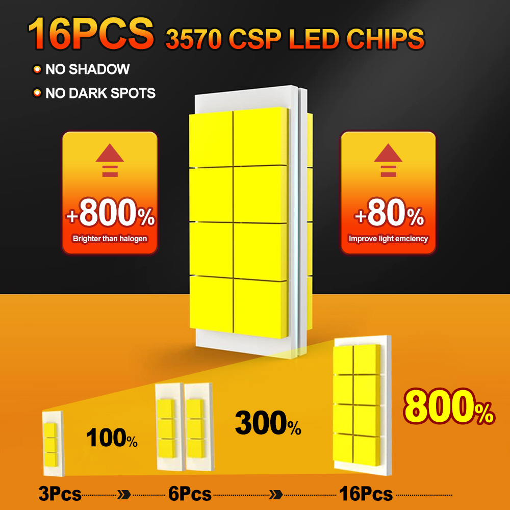 Fanless Moto Lamp H4 6000K Bri - огляд і ціна Motorcycle Led Headlight Bulb H4