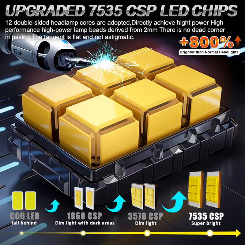 2Pcs H7 H4 H1 Led Headlight Bu - огляд і ціна Led Headlight Bulb Canbus Error Free