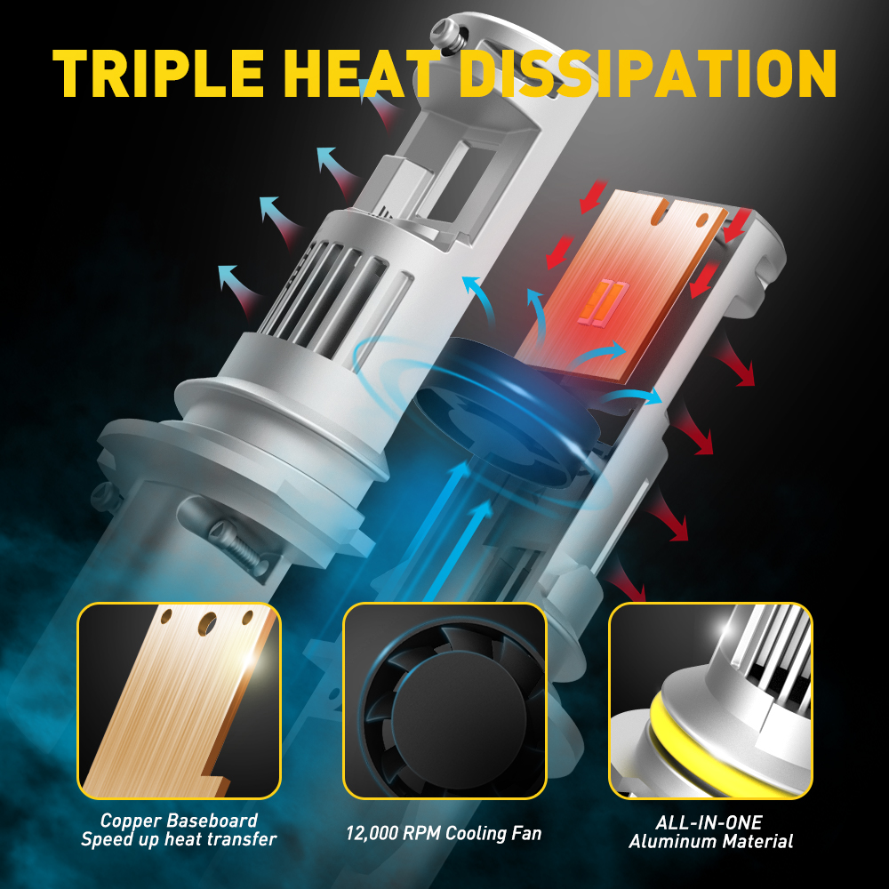 AUXITO 2Pcs Canbus 9004 LED He - огляд і ціна Led Headlight Bulb Canbus Error Free