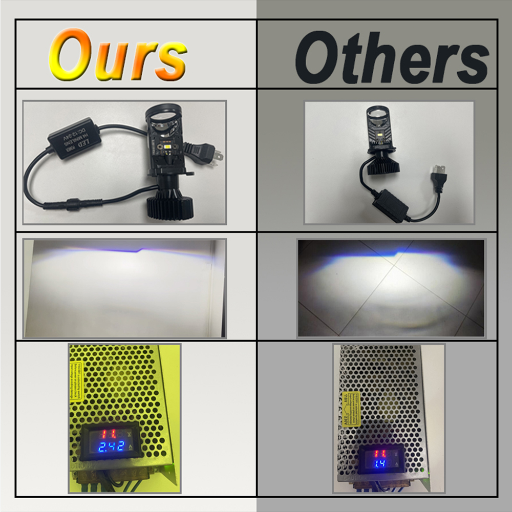 2PCS Y6 H4 LED Lens Projector  - огляд і ціна Led Headlight H4 Hi Lo 120W