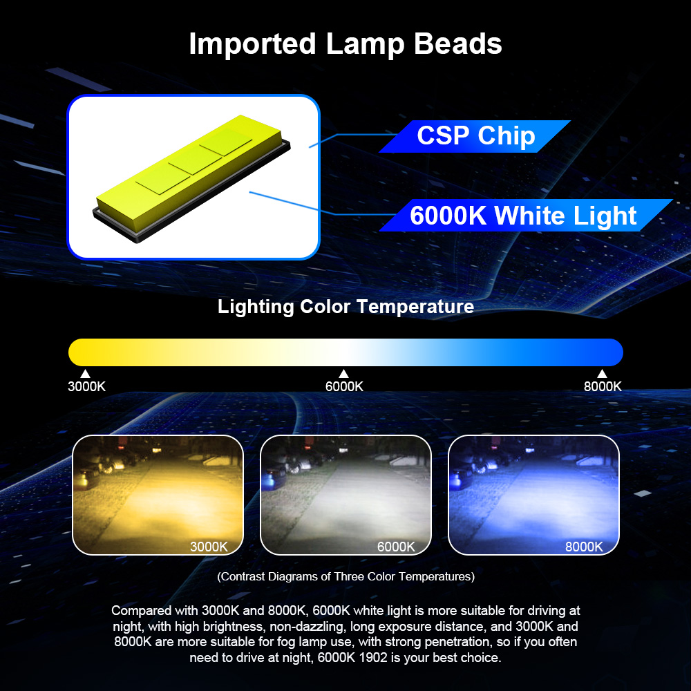 Combo 4x LED Headlight CSP Bul - огляд і ціна Led Headlight H4 Hi Lo 120W