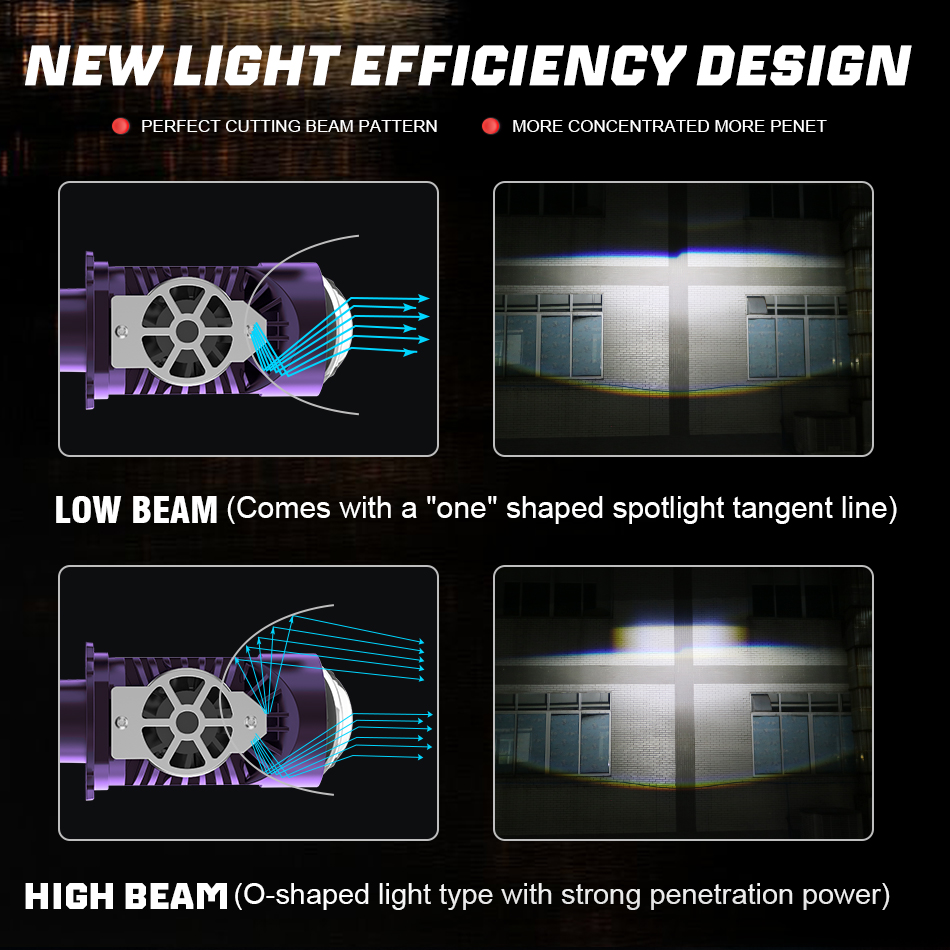 8000W H4/9003/HB2 LED Headligh - огляд і ціна Bi Led Projector Lens 3 Inch