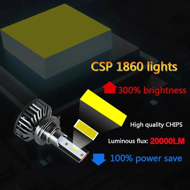 2PCS Car Lights H4 LED CANBUS  - огляд і ціна Led Headlight Bulb H7 20000Lm