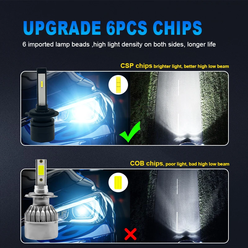 2PCS Car Headlight Super Mini  - огляд і ціна Car Led Bulb H1 H3 H8 H11