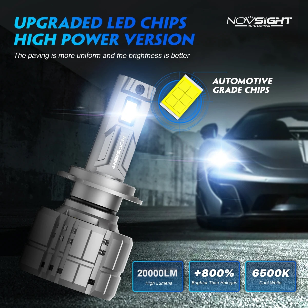 NOVSIGHT N60 200W 20000LM Supe - огляд і ціна Led Headlight Bulb H7 20000Lm