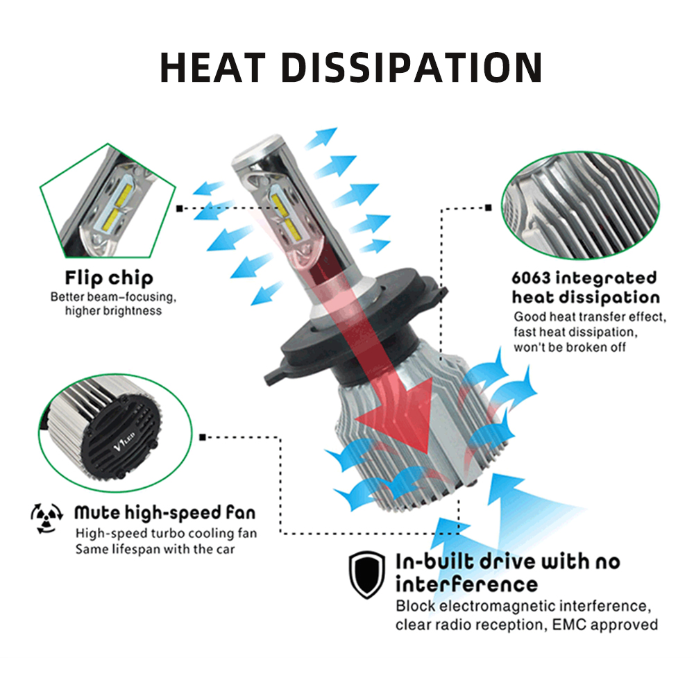 HL 2Pcs LED H4 H7 Car Headligh - огляд і ціна Led Headlight Bulb H7 20000Lm