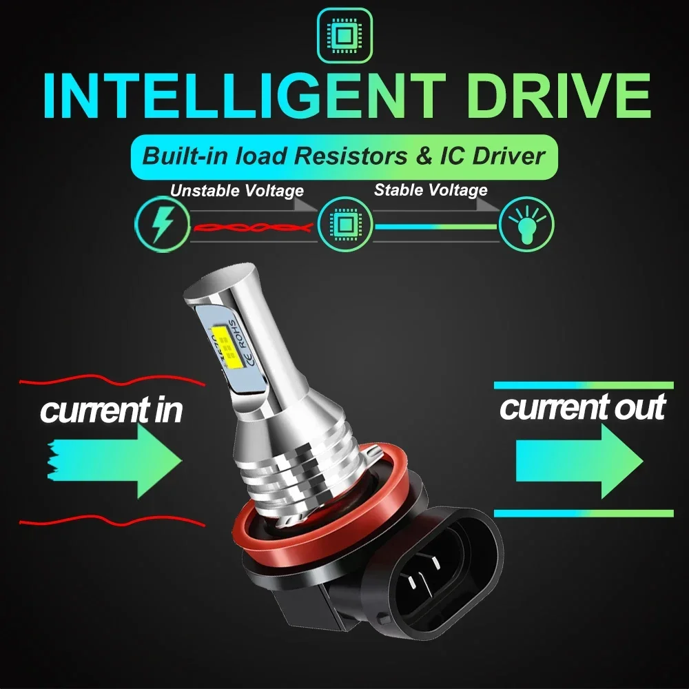 2x 9006 HB4 HB3 9005 H7 H1 H3  - огляд і ціна Car Led Bulb H1 H3 H8 H11