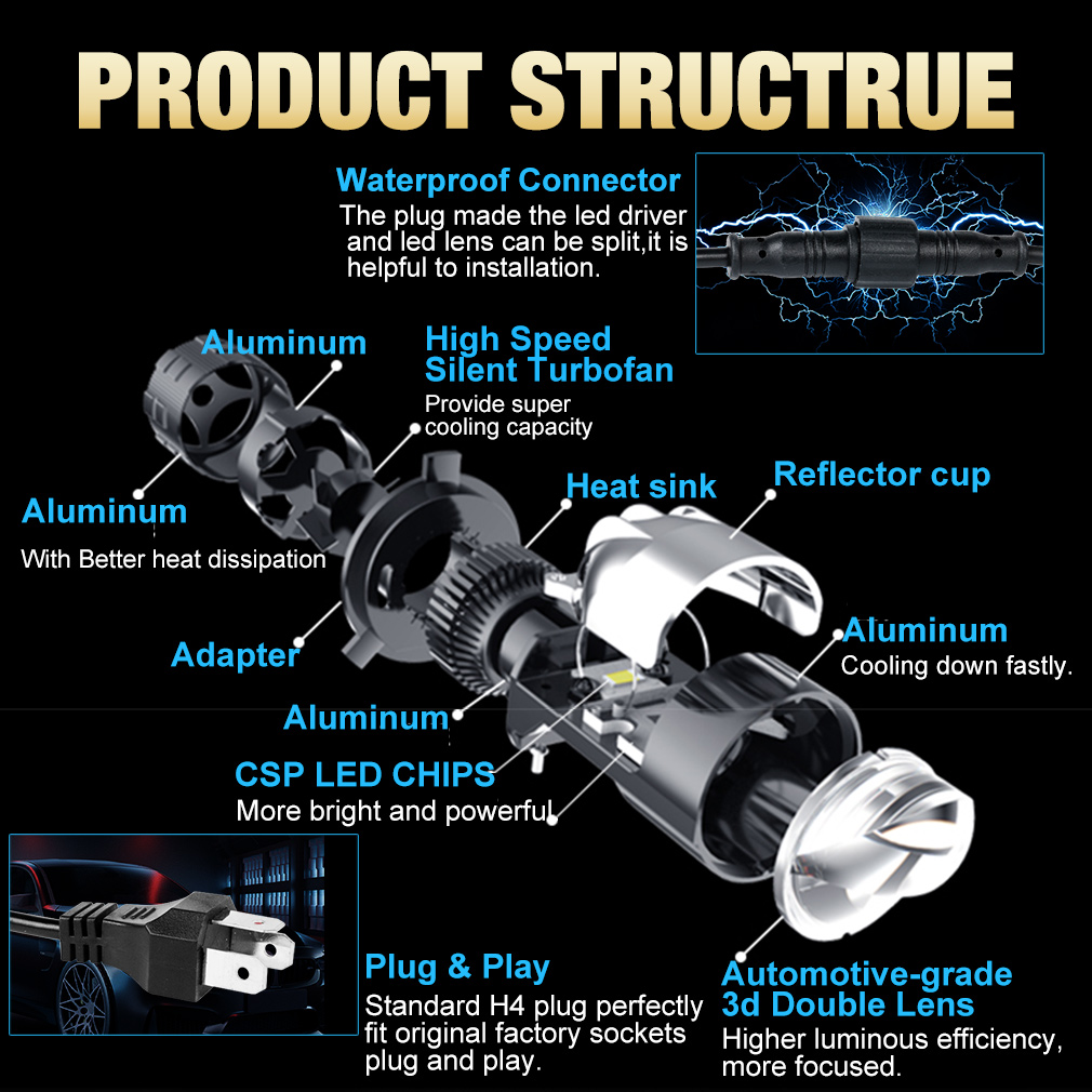 2pcs 120W H4 LED Mini Projecto - огляд і ціна Led Headlight H4 Hi Lo 120W