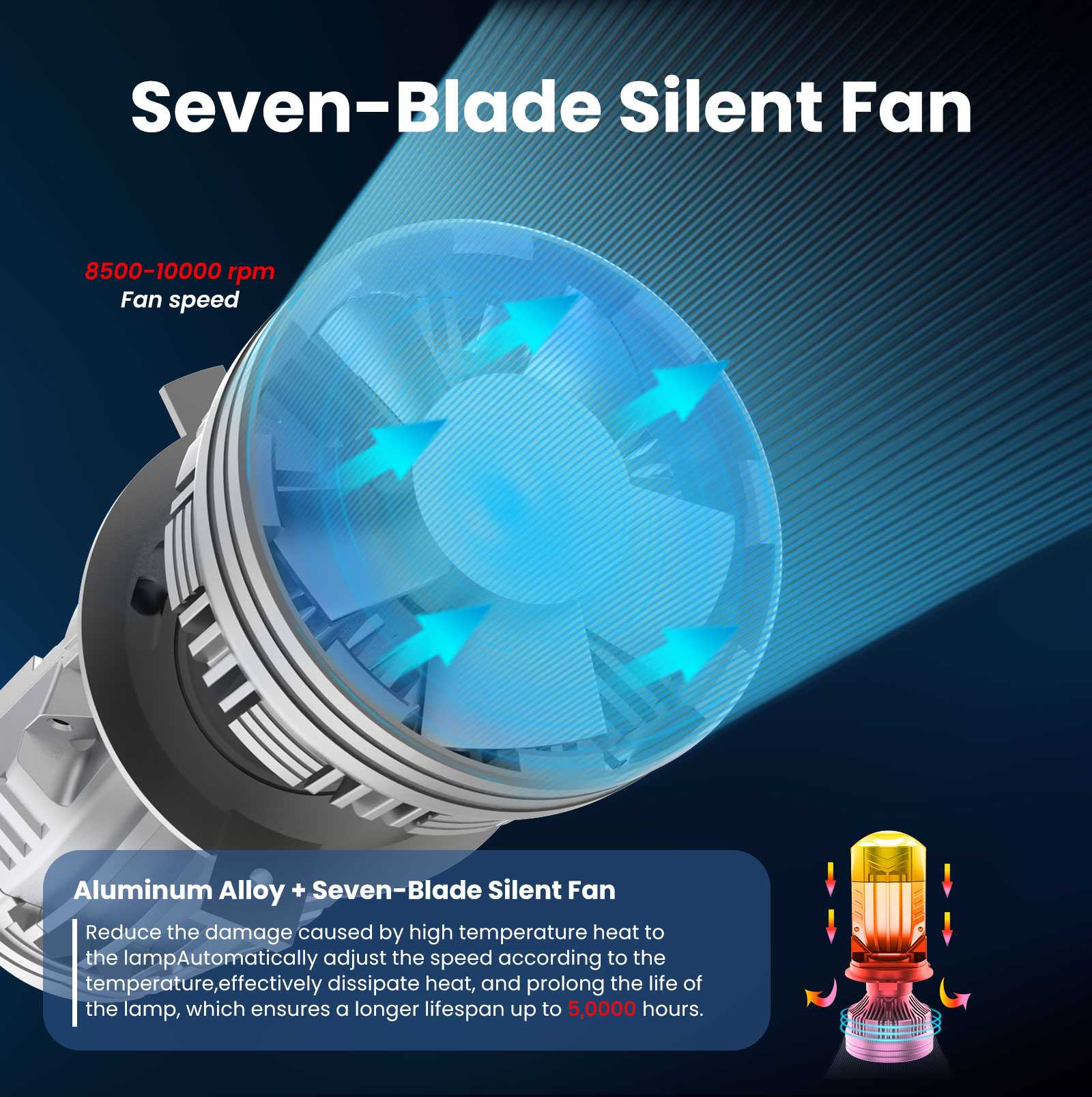 ISAMUTO FE771L LED H4 H19 Head - огляд і ціна Led Headlight H4 Hi Lo 120W