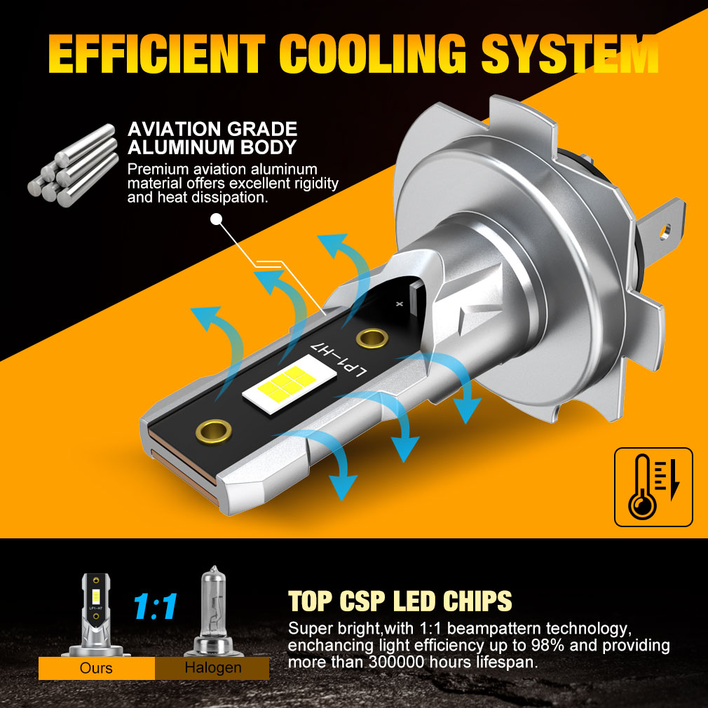 20000LM H7 LED Headlight Kit M - огляд і ціна Led Headlight Bulb H7 20000Lm