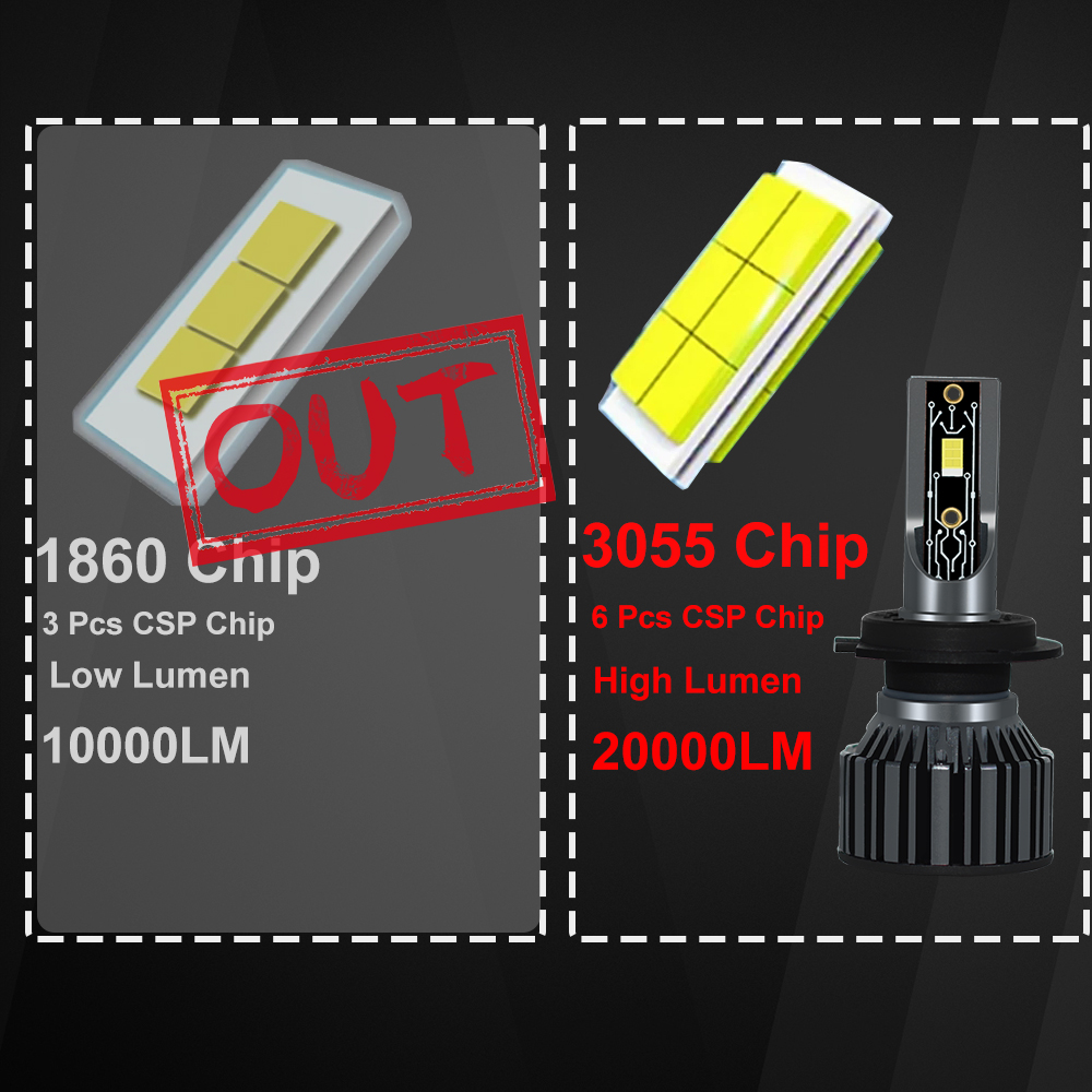 YHKOMS Car Lights Canbus H4 LE - огляд і ціна Led Headlight Bulb H7 20000Lm