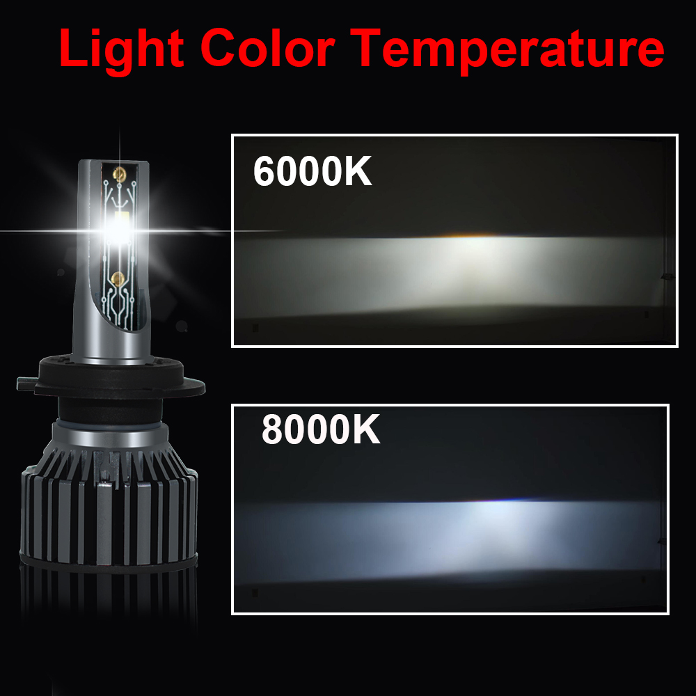 YHKOMS Car Lights Canbus H4 LE - огляд і ціна Led Headlight Bulb H7 20000Lm