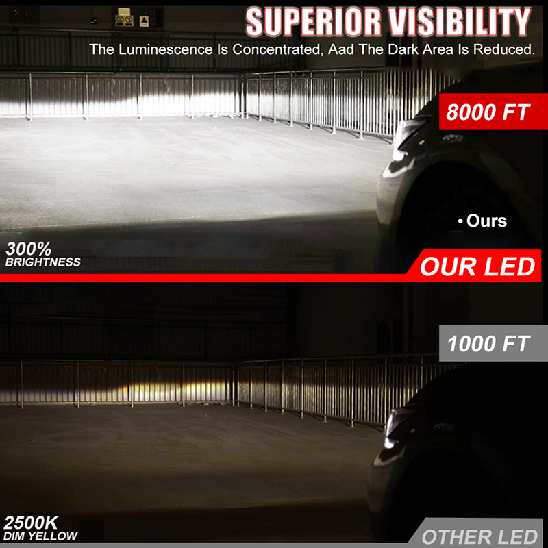 H7 H4 H11 LED Canbus Headlight - огляд і ціна Car Led Bulb H1 H3 H8 H11