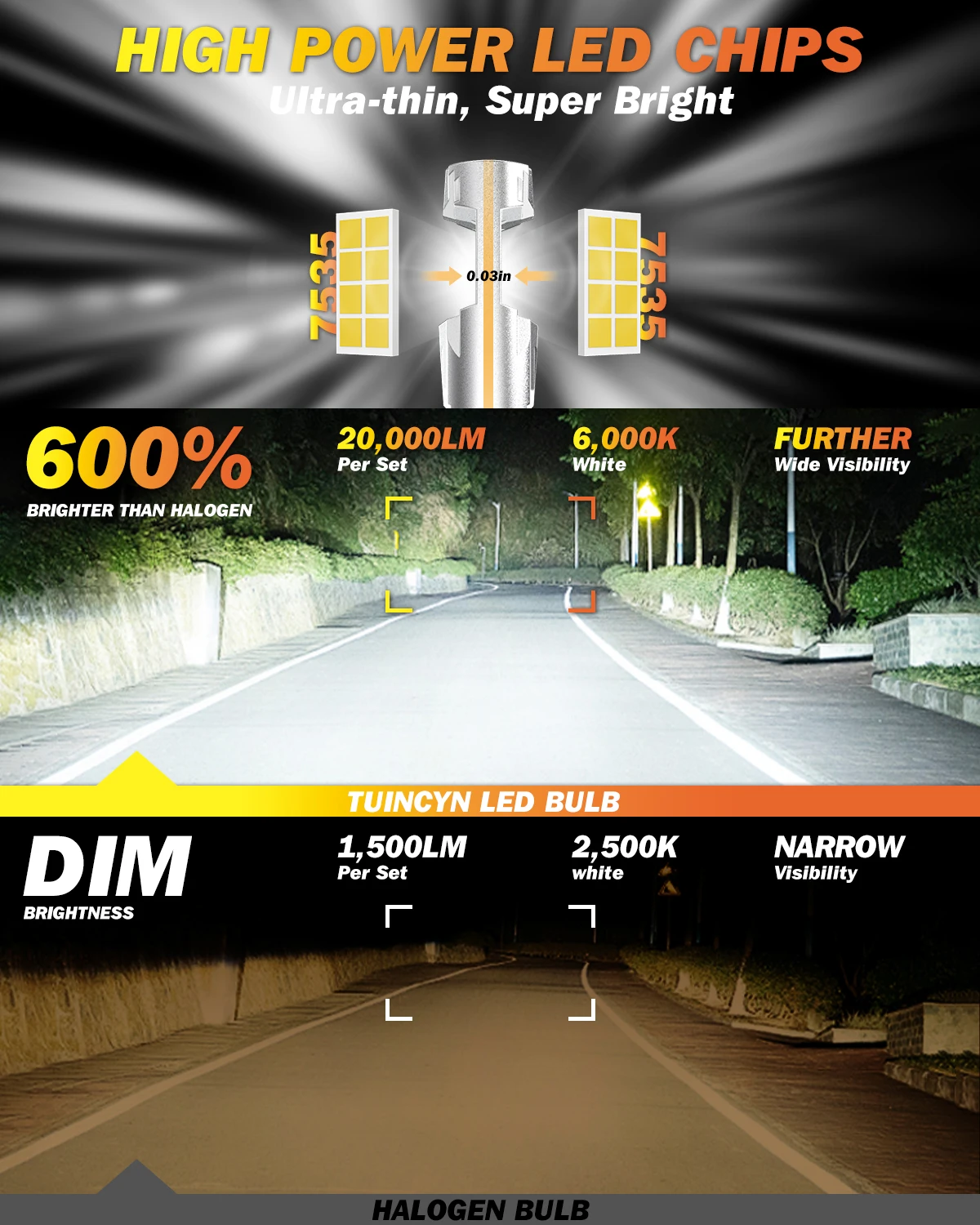 TUINCYN 2pcs 9005 9006 Led Car - огляд і ціна Car Led Headlight 9005 9006