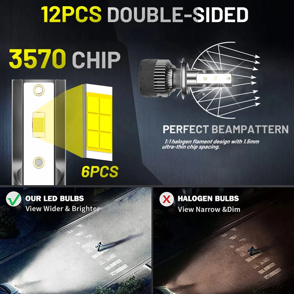 1200000lm 1500W 3570 CSP Chip  - огляд і ціна Car Led Bulb H1 H3 H8 H11