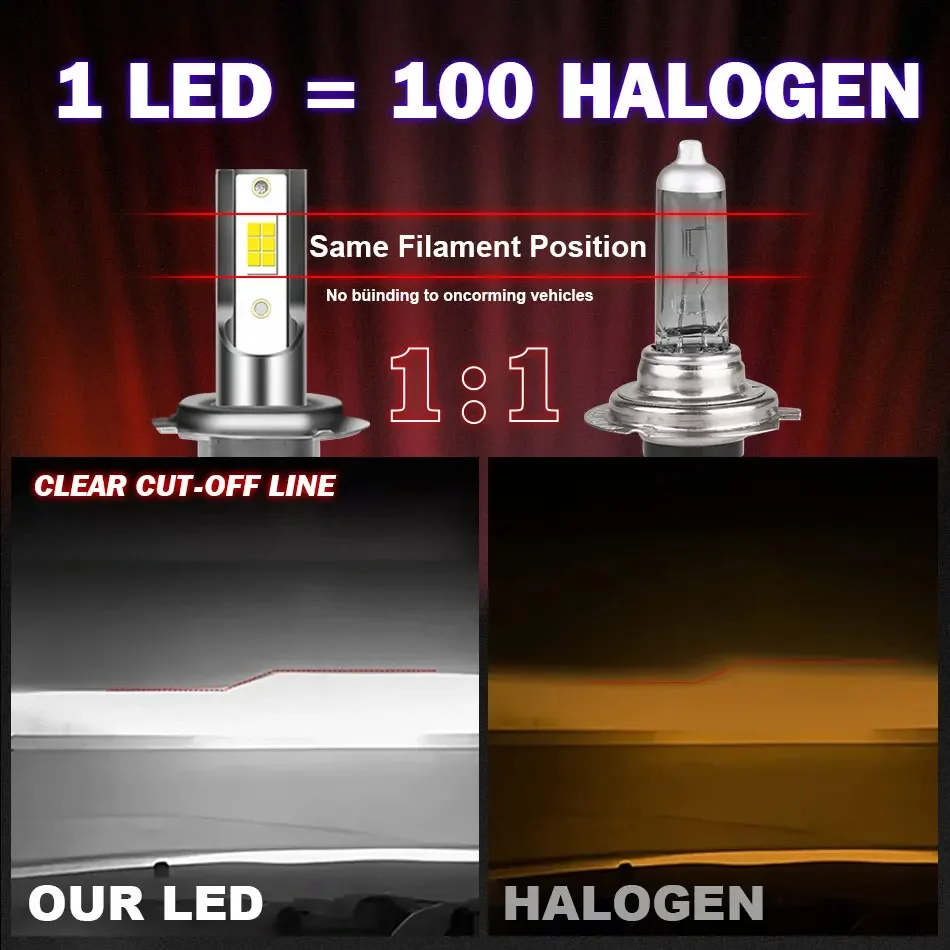 1200000lm 1500W 3570 CSP Chip  - огляд і ціна Car Led Bulb H1 H3 H8 H11