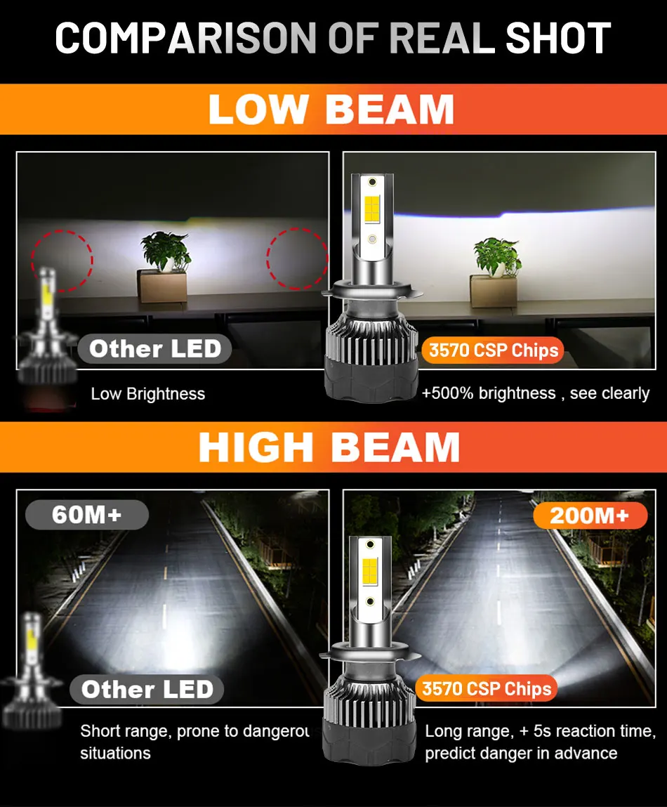 1200000lm 1500W 3570 CSP Chip  - огляд і ціна Car Led Bulb H1 H3 H8 H11