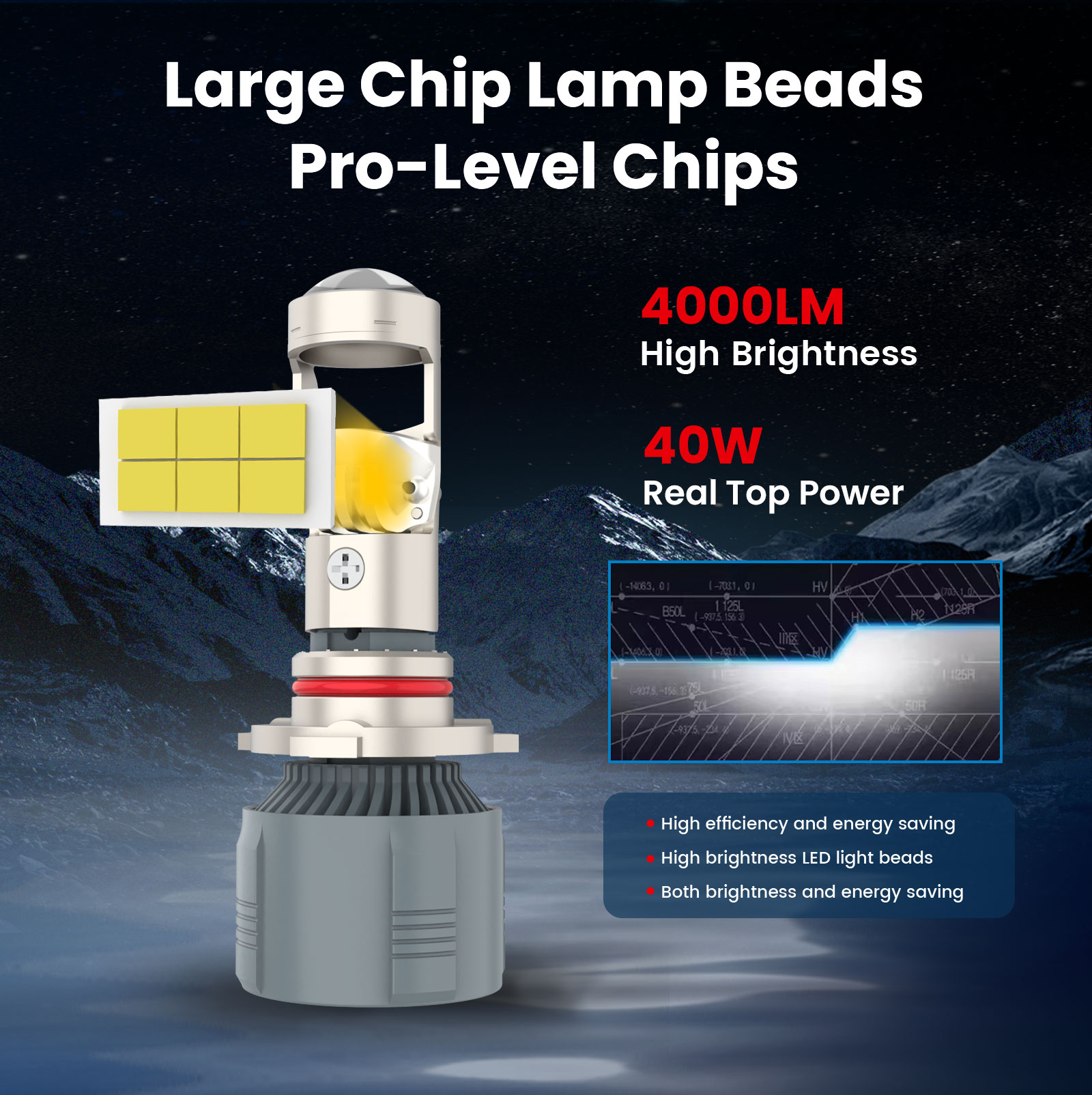 ISAMUTO FE401L HIR2 9012 PX22d - огляд і ціна Led Headlight 6500K White 12000Lm