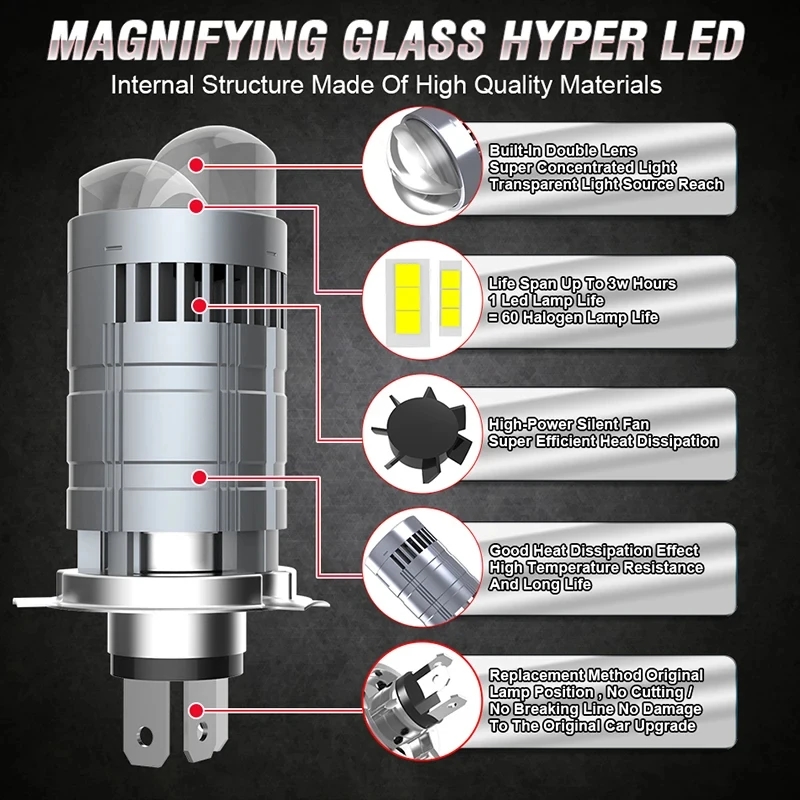 H4 Bi Mini LED Projector Lens  - огляд і ціна Motorcycle Led Headlight Bulb H4