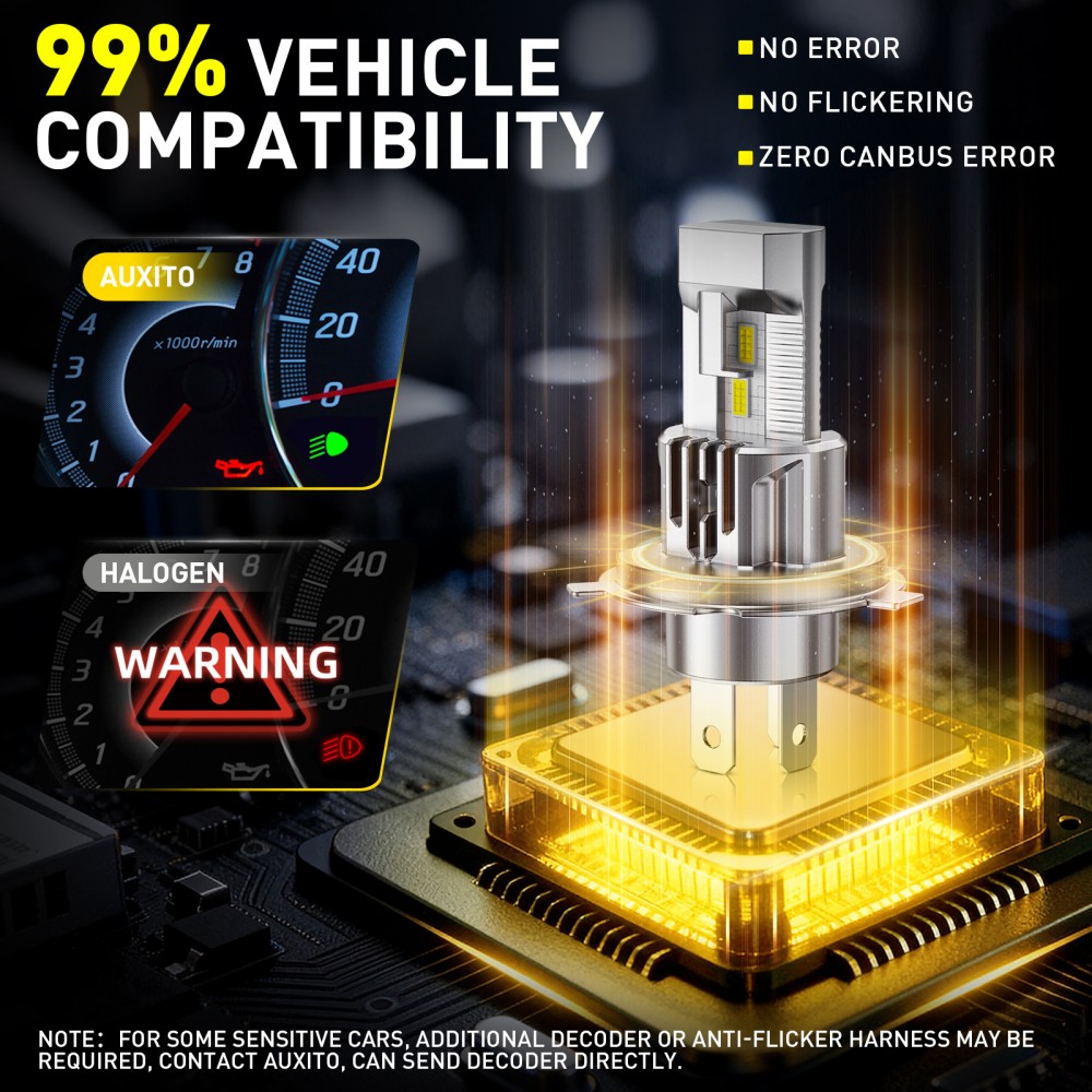 AUXITO 2Pcs Fanless H4 LED Bul - огляд і ціна Led Headlight 6500K White 12000Lm