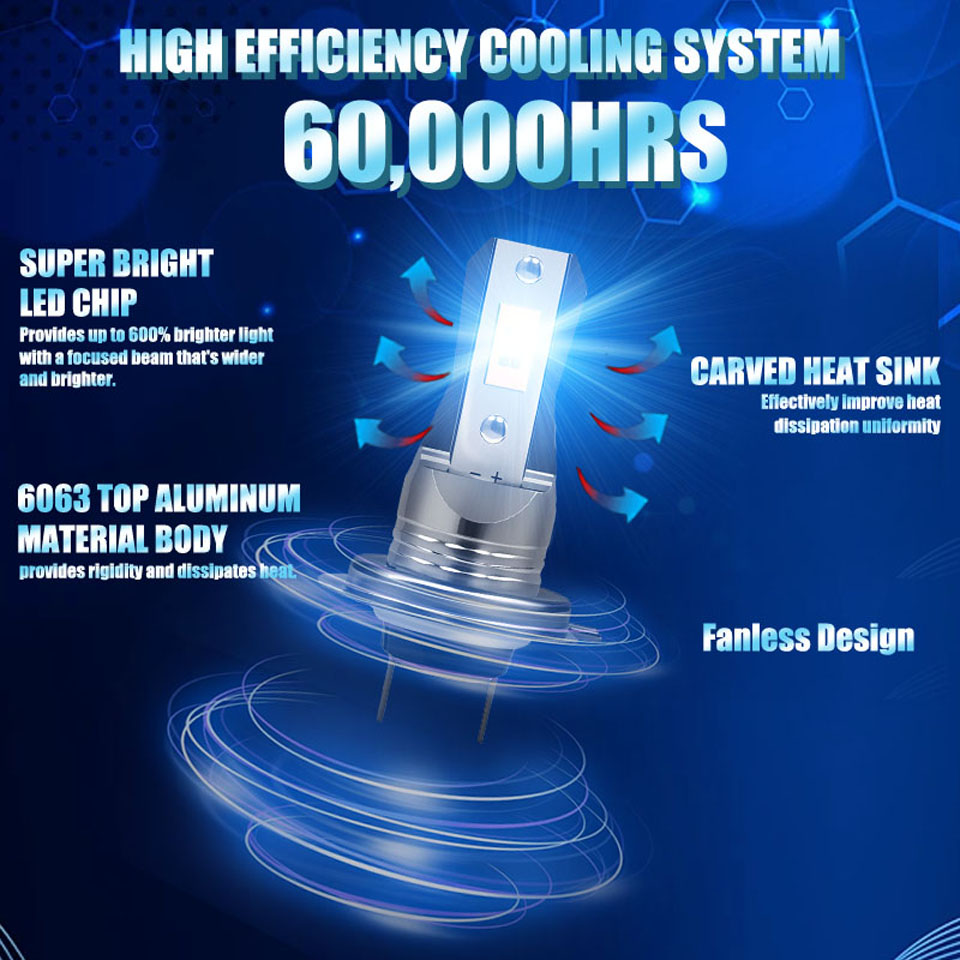 H7 LED Motorcycle Headlight Bu - огляд і ціна Led Headlight Bulb Canbus Error Free