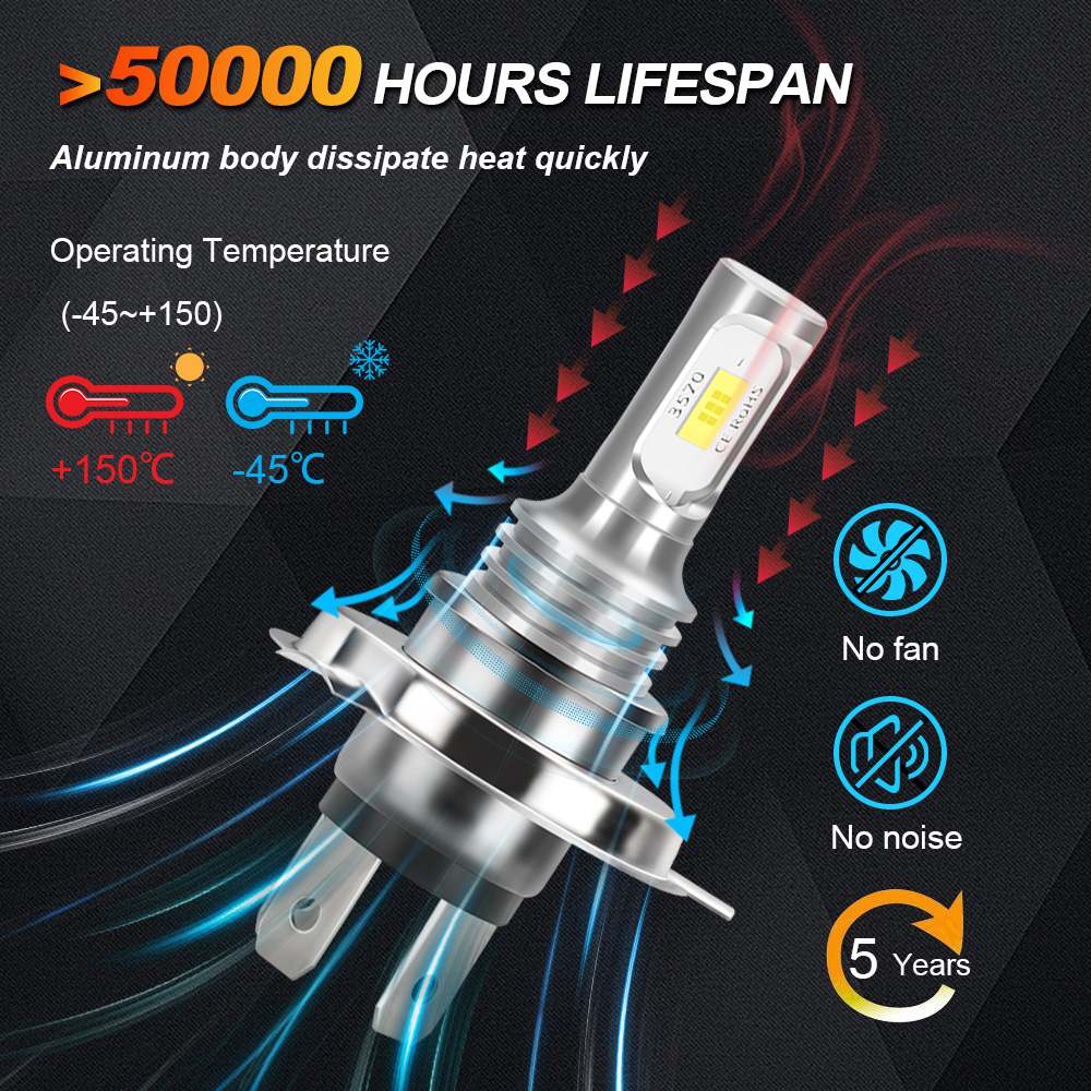 1PC For Suzuki GSXR1000 2003-2 - огляд і ціна Motorcycle Led Headlight Bulb H4