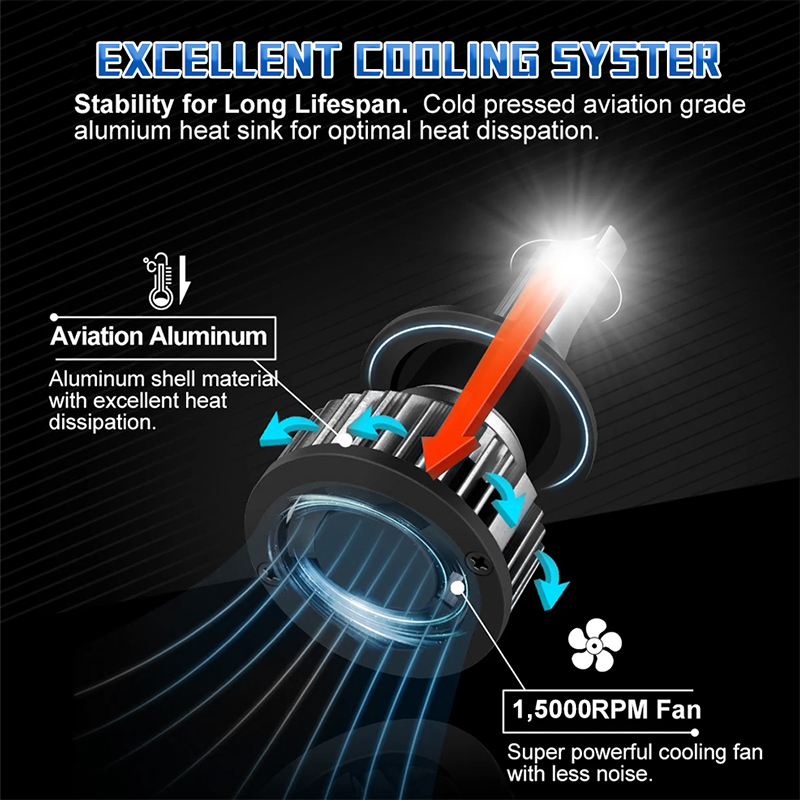 2PCS Mini H7 LED Car Headlight - огляд і ціна Car Led Bulb H1 H3 H8 H11