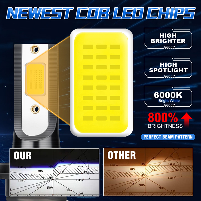 50000LM 500W H7 LED H11 H4 Hi/ - огляд і ціна Car Led Bulb H1 H3 H8 H11